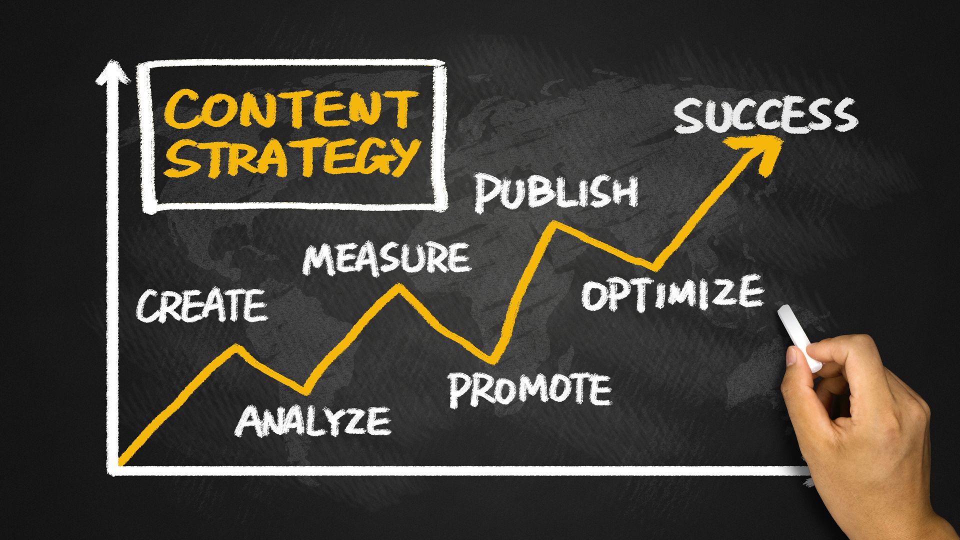 content marketing pros and cons