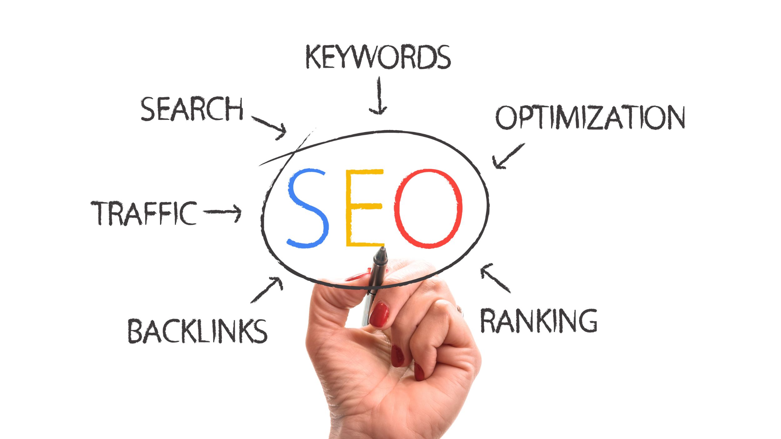 What Do You Need To Balance When Doing SEO