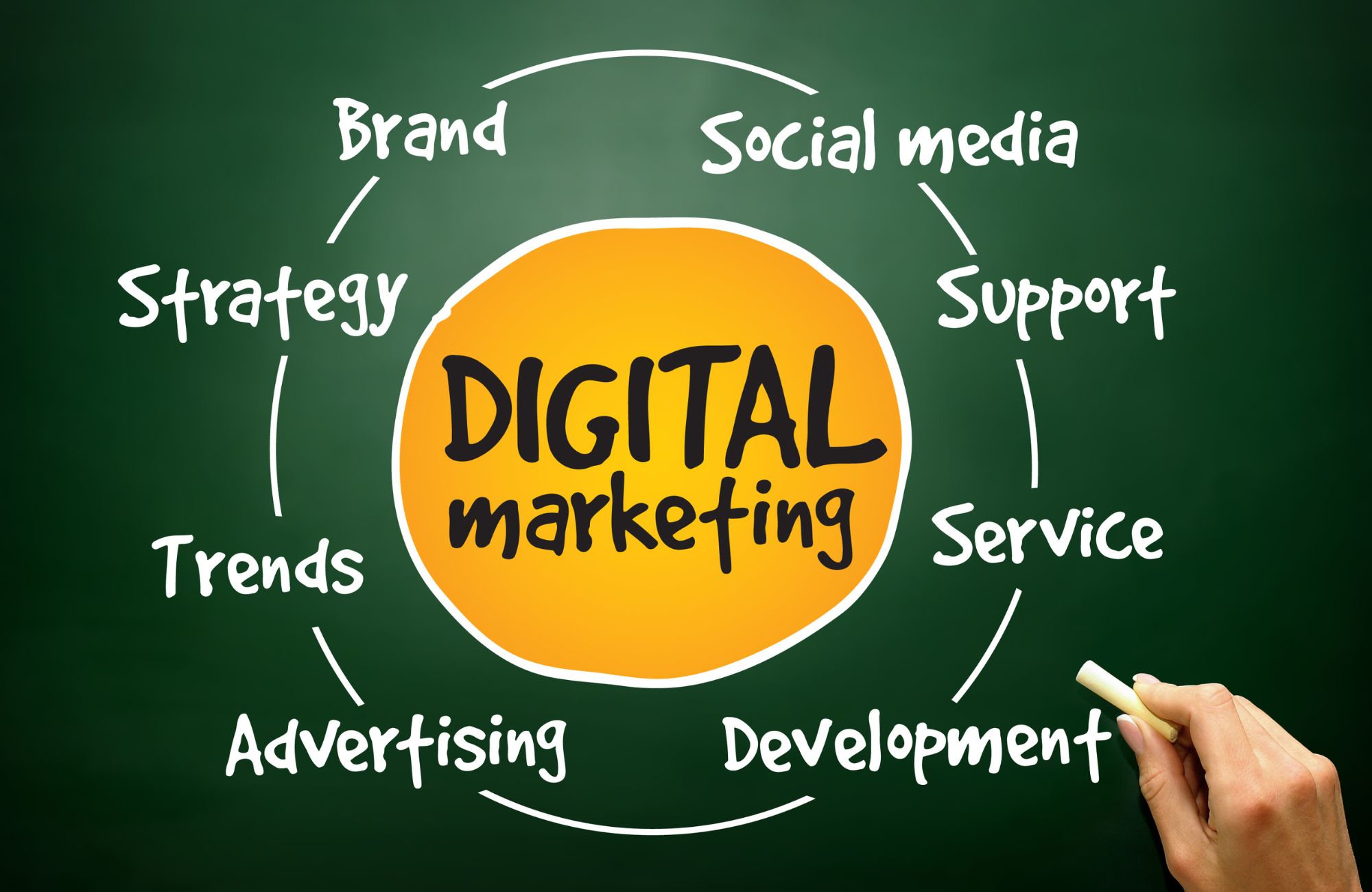 Is Digital Marketing Legit?