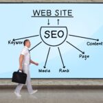 What is White Label SEO? Benefits, Costs, and How It Works