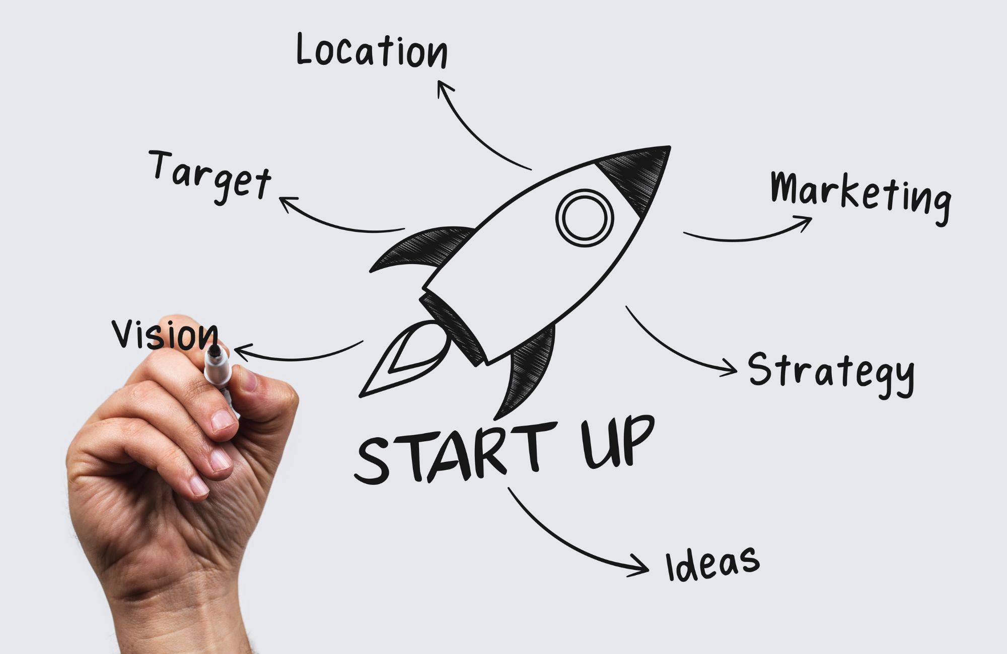 Starting an ABA Business: How to Succeed as an ABA Therapy Company