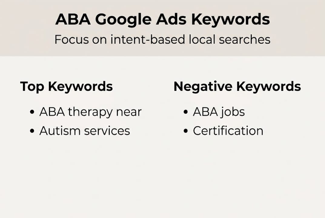 Infographic ABA keyword types for Google Ads