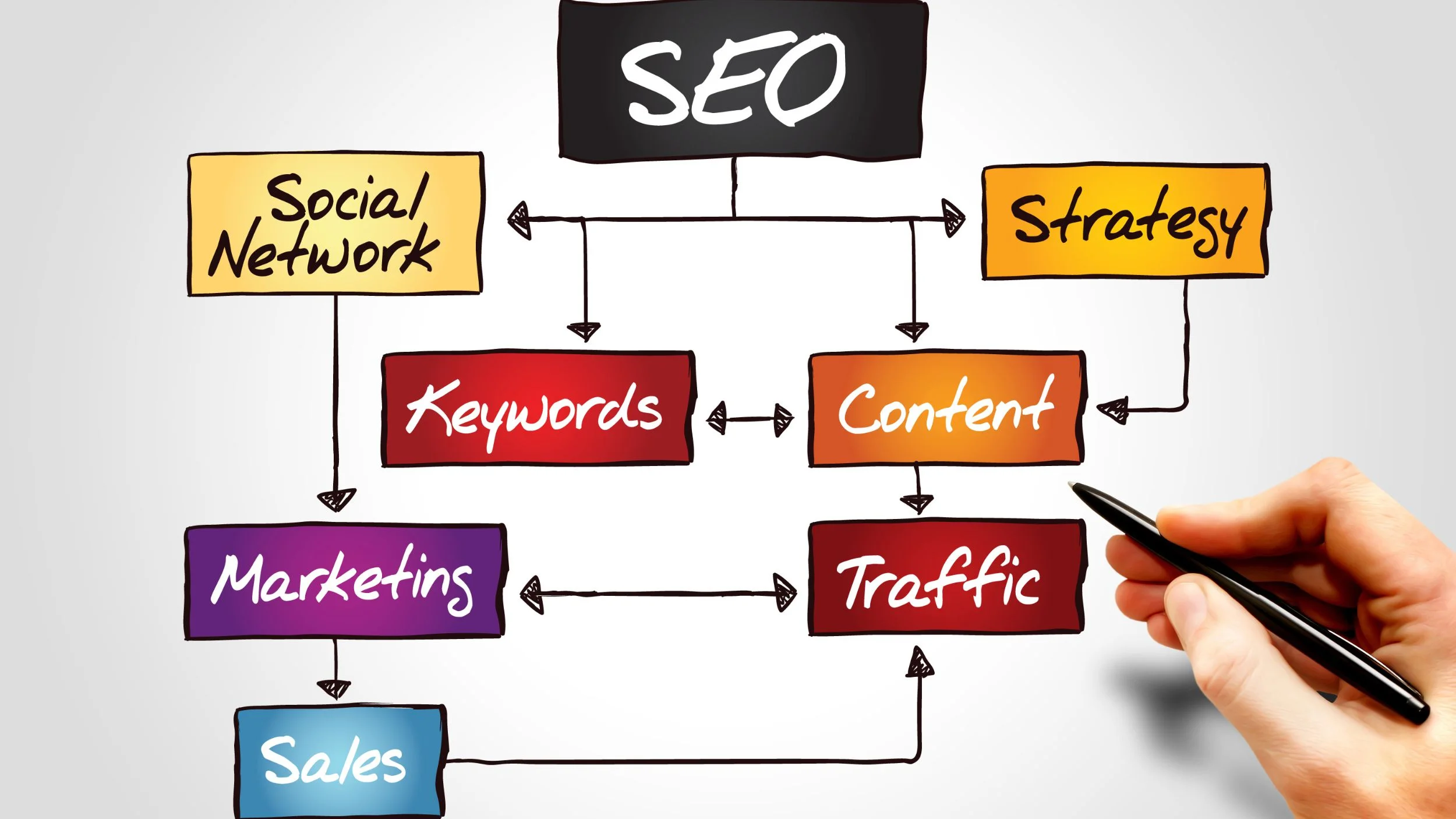 SEO steps