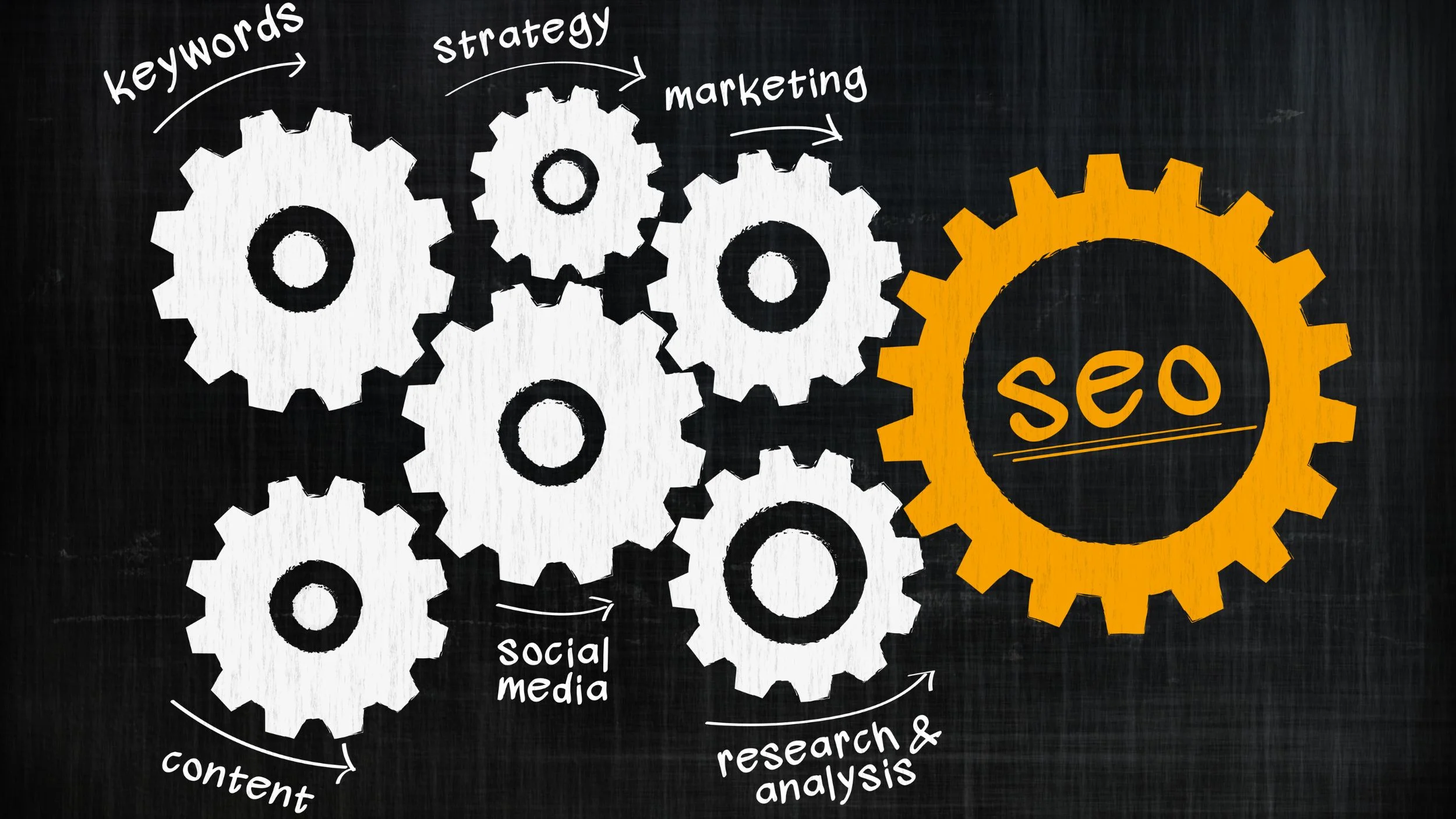SEO strategy as gears