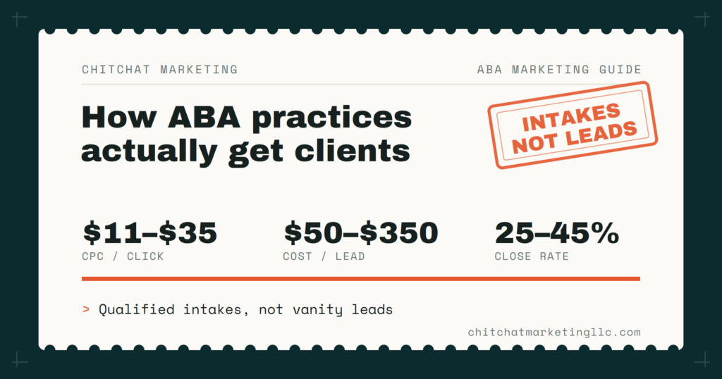ABA Therapy Marketing: How ABA Practices Actually Get Clients