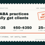 ABA Therapy Marketing: How ABA Practices Actually Get Clients
